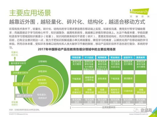 2017年中國移動教育行業研究報告——教育咨詢服務的崛起與發展